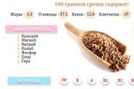 Tatar - analüüsime kasulike teraviljade koostist